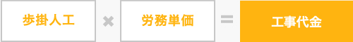 歩掛人工×労務単価＝工事代金