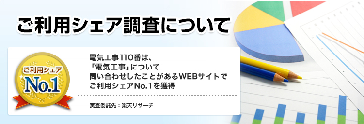 ご利用シェアについて