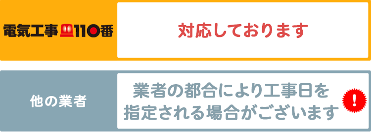 対応しております