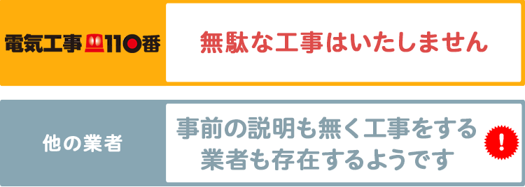 無駄な工事はいたしません