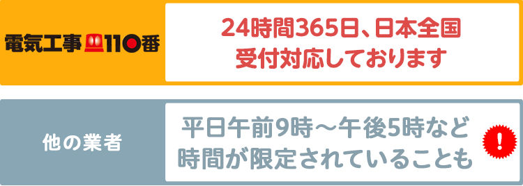 365日の24時間で受付の対応可能です