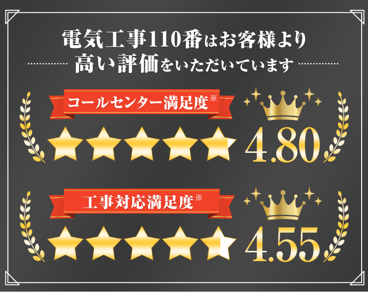 電気工事110番はお客様より高い評価をいただいています コールセンター満足度4.80/5 工事対応満足度4.55/5