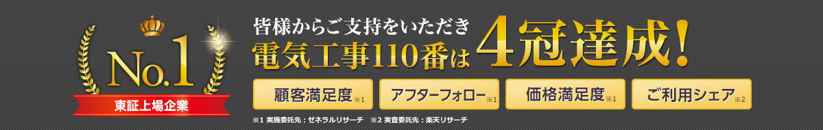 皆様からご支持をいただき電気工事110番は3冠達成! 顧客満足度No.1 到着スピードNo.1 価格満足度No.1