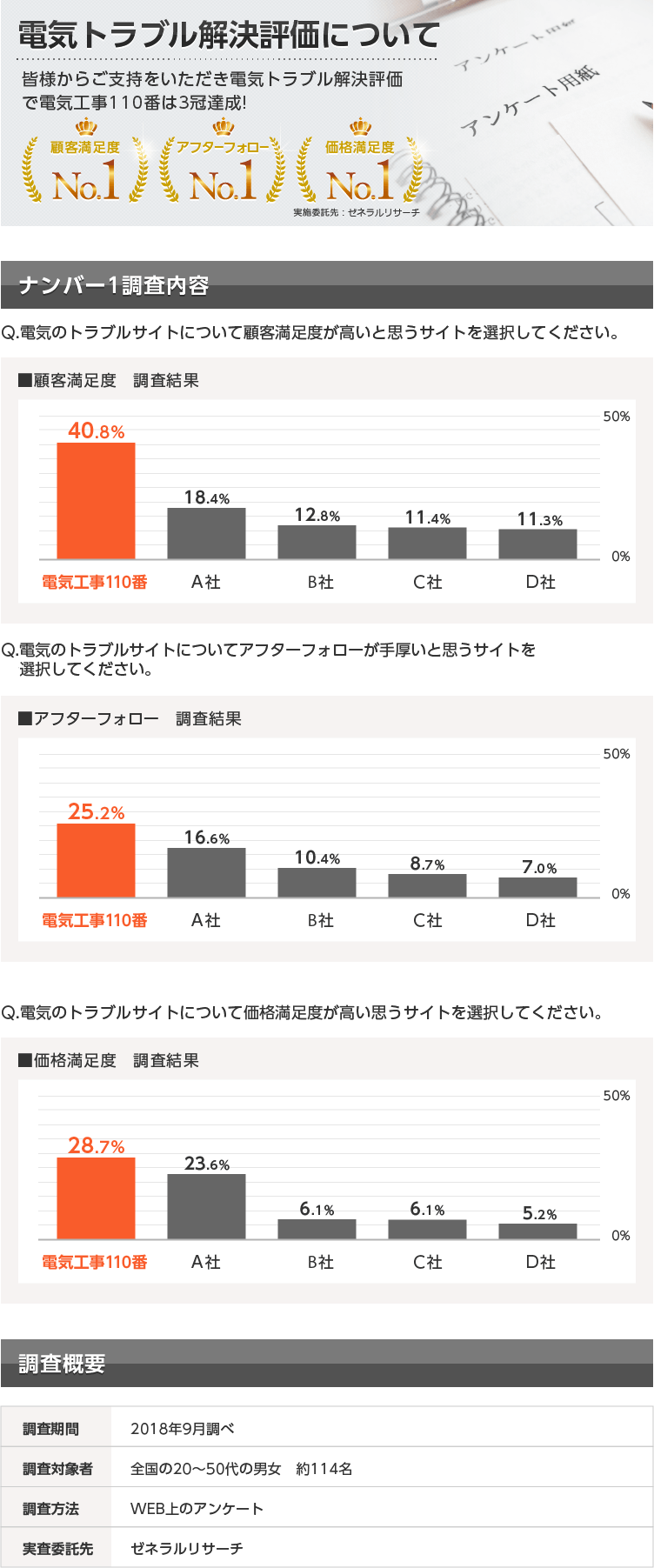 トラブル解決評価について