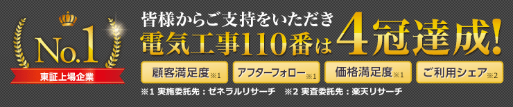 皆様からご支持をいただき電気工事110番は3冠達成! 顧客満足度No.1 到着スピードNo.1 価格満足度No.1