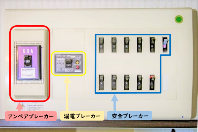 手順1.漏電箇所をチェックする